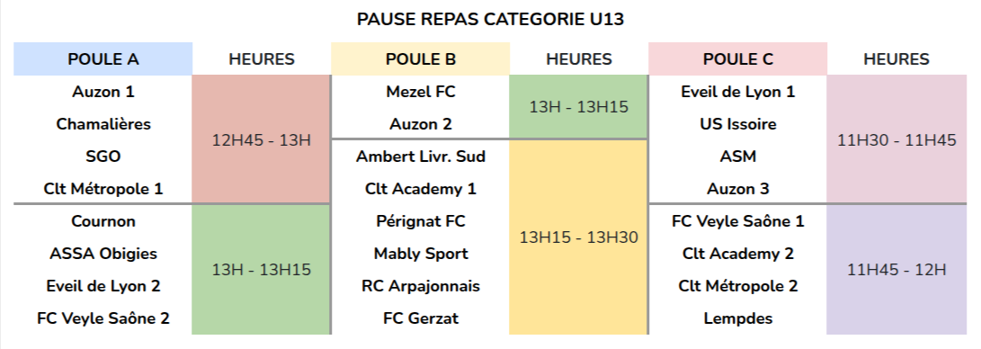 planing repas samedi U13